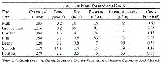 710_Table-food values and costs.jpg